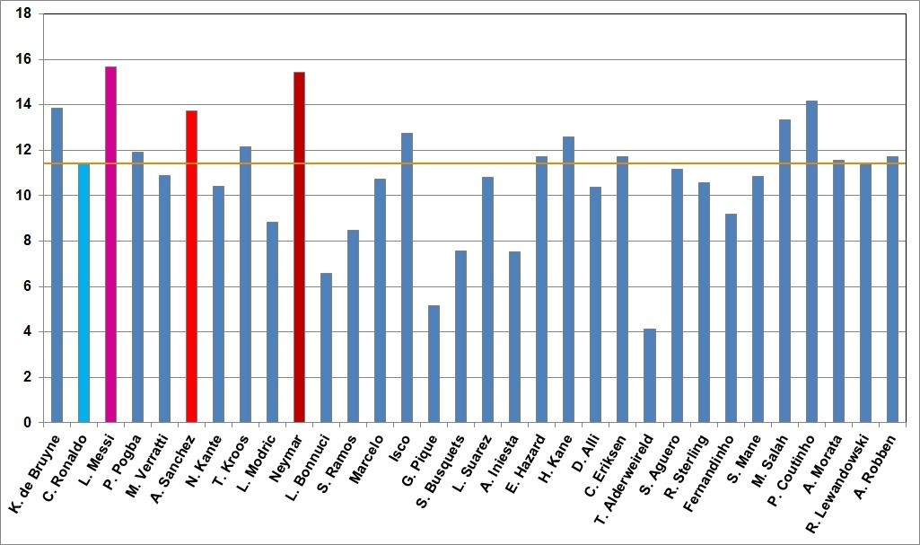 grafico estatisticas jogadores 2017.jpg