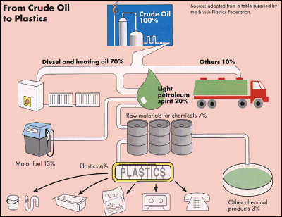 oiltoplasticimage.gif