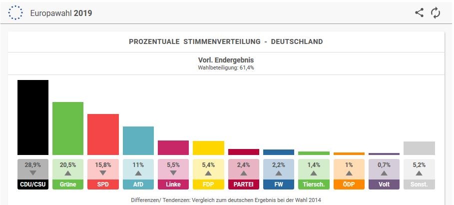 Europawahl 2019.JPG Europawahl 2019.JPG