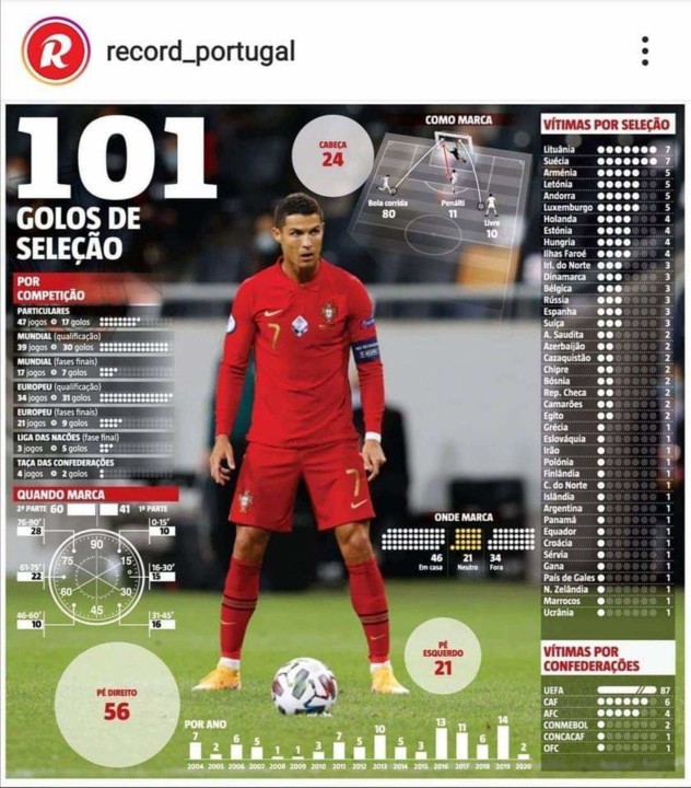 ronaldo 101.jpg