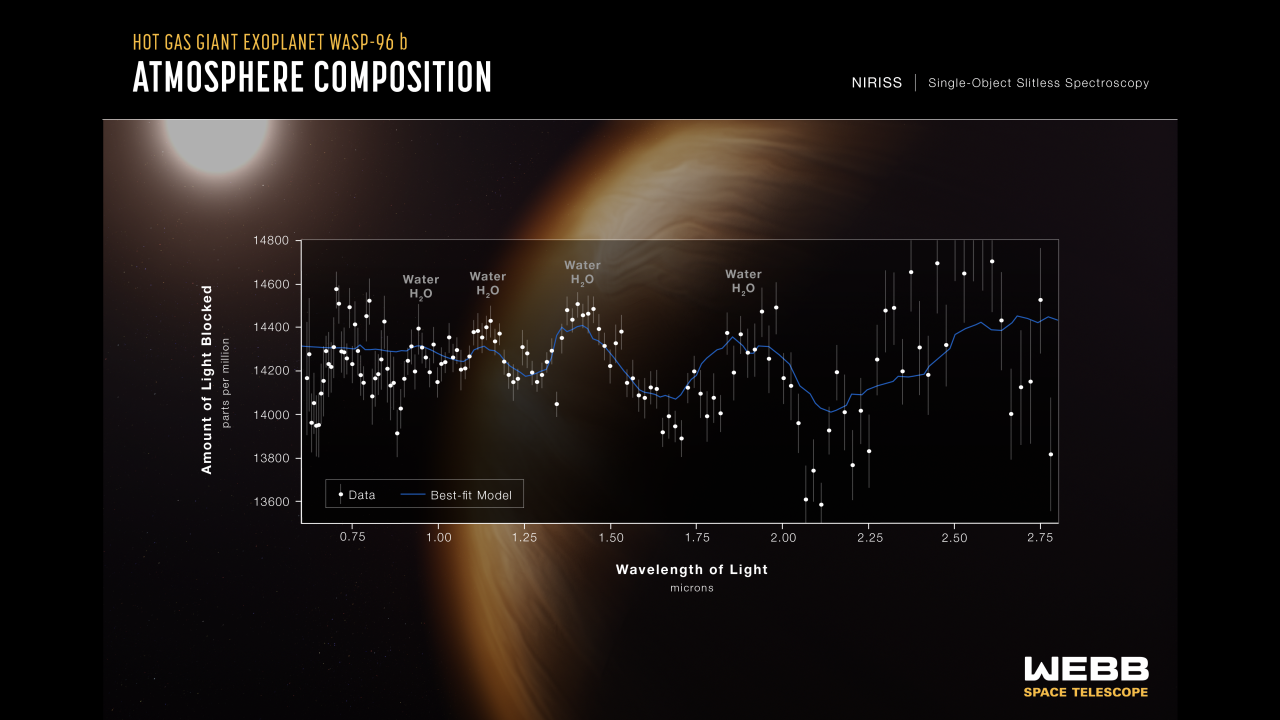 WASP 96b spectra.png
